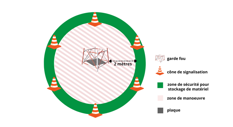 2-3 schéma garde fou