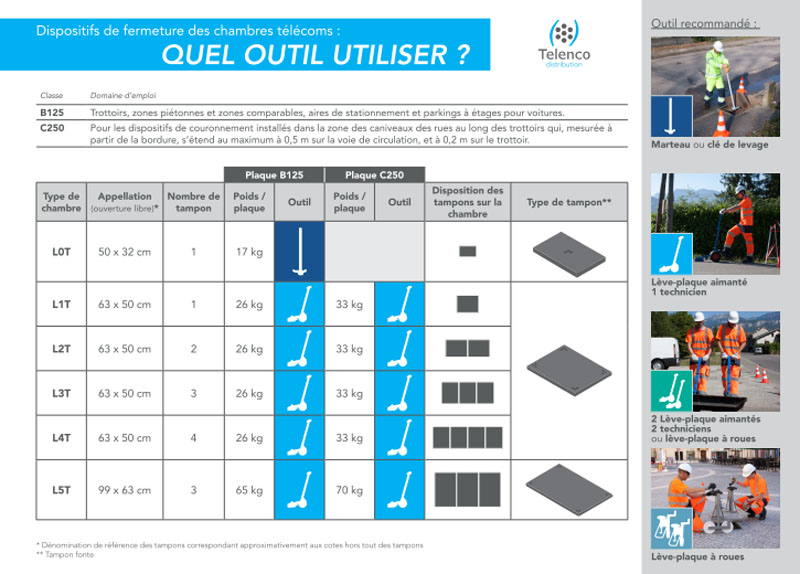 3-1 déploiement souterrain