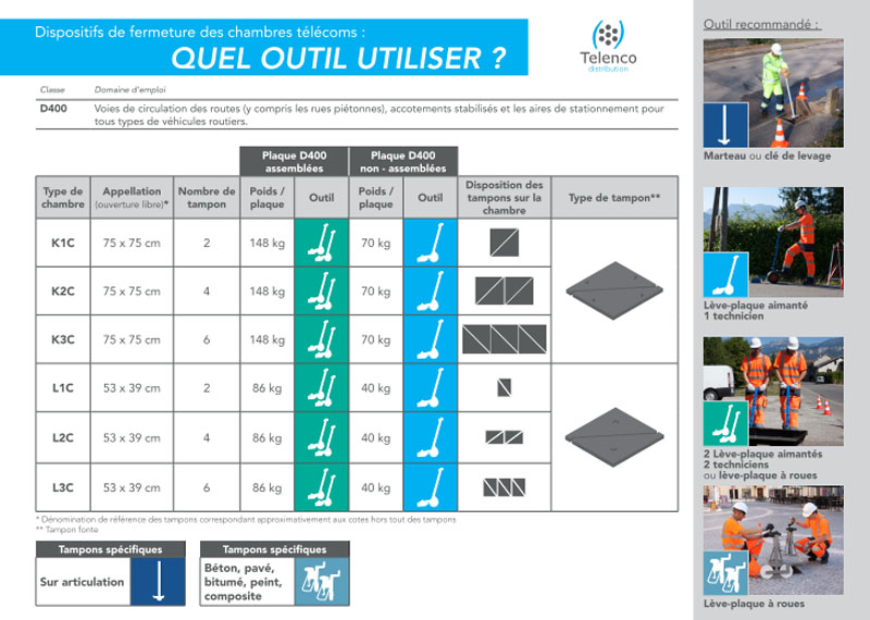 3-2 déploiement souterrain