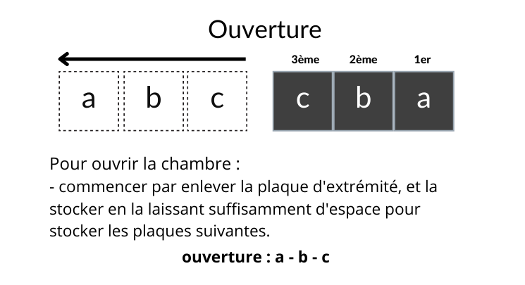3-3 déploiement souterrain