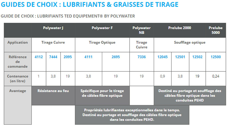 8-1 déploiement souterrain